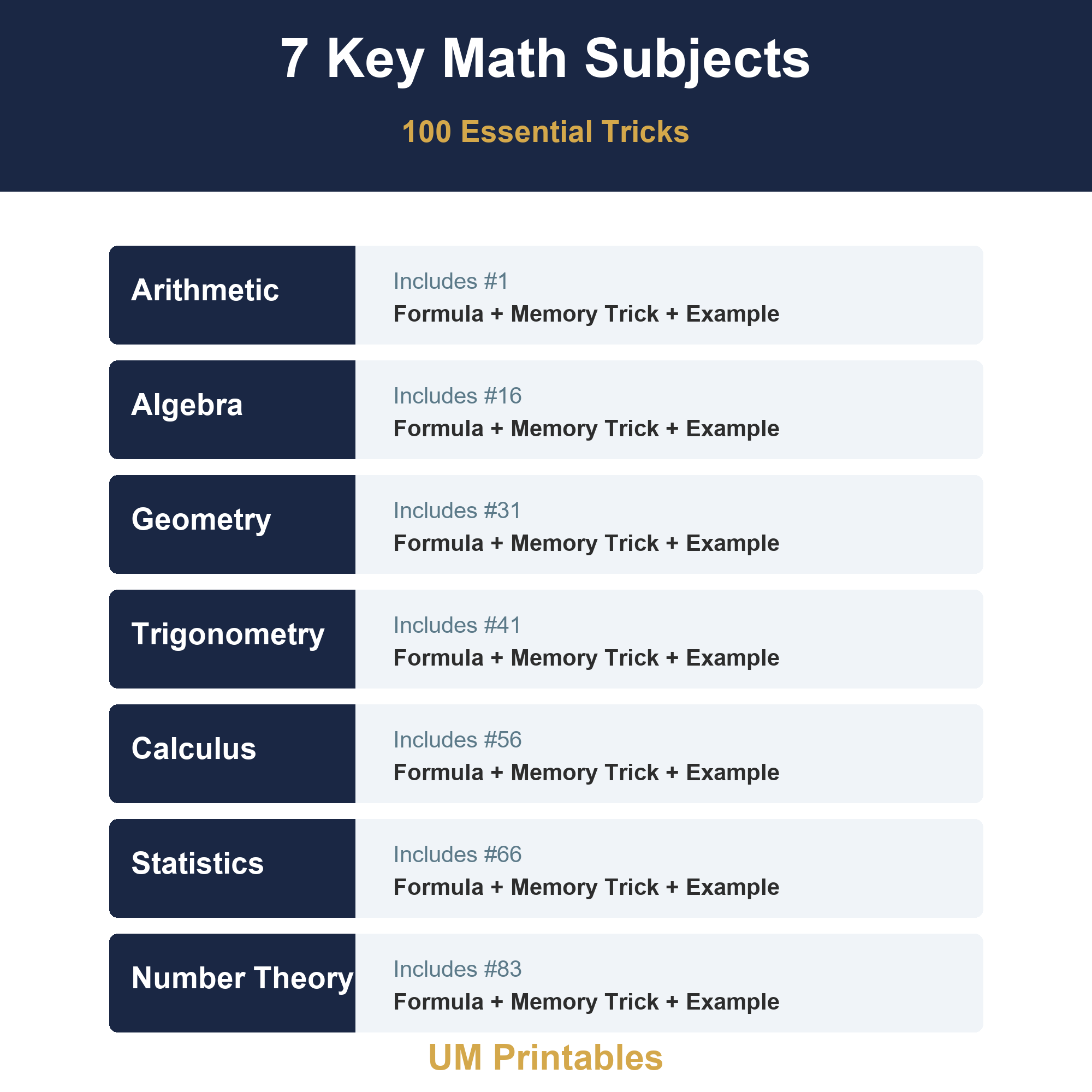 100 Math Formula Tricks & Mnemonics | Essential Shortcuts & Cheat Sheet — premium printable preview image 3