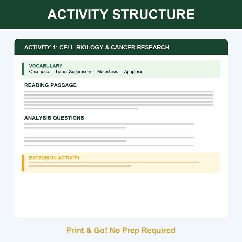 Biology Real-World Application Activities | Reading Passages & Analysis | Gr 9-12 — premium printable preview image 2