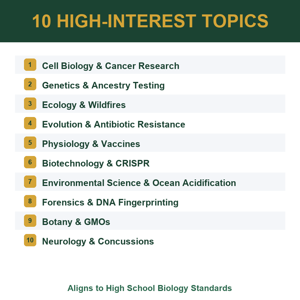 Biology Real-World Application Activities | Reading Passages & Analysis | Gr 9-12 — premium printable preview image 3