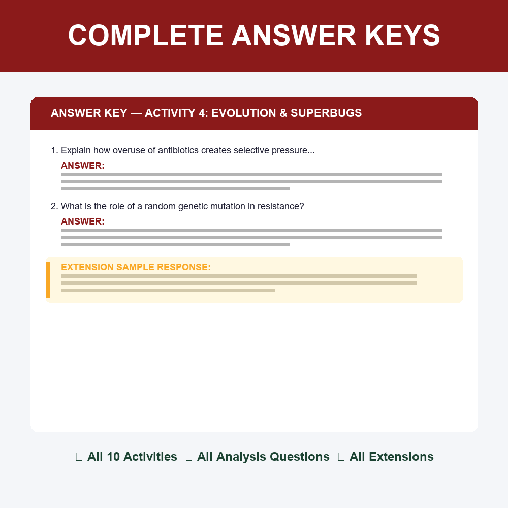 Biology Real-World Application Activities | Reading Passages & Analysis | Gr 9-12 — premium printable preview image 4