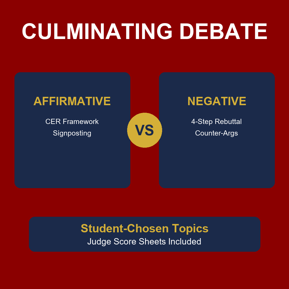 Debate Skills Curriculum Unit | 3 Weeks | Gr 6-10 — premium printable preview image 4
