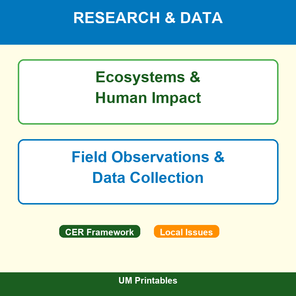 Environmental Science PBL Unit | Gr 6-8 — premium printable preview image 3