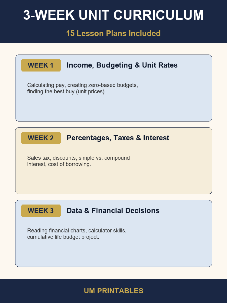 Financial Literacy Unit | Real World Math Middle School 7th-8th — premium printable preview image 2