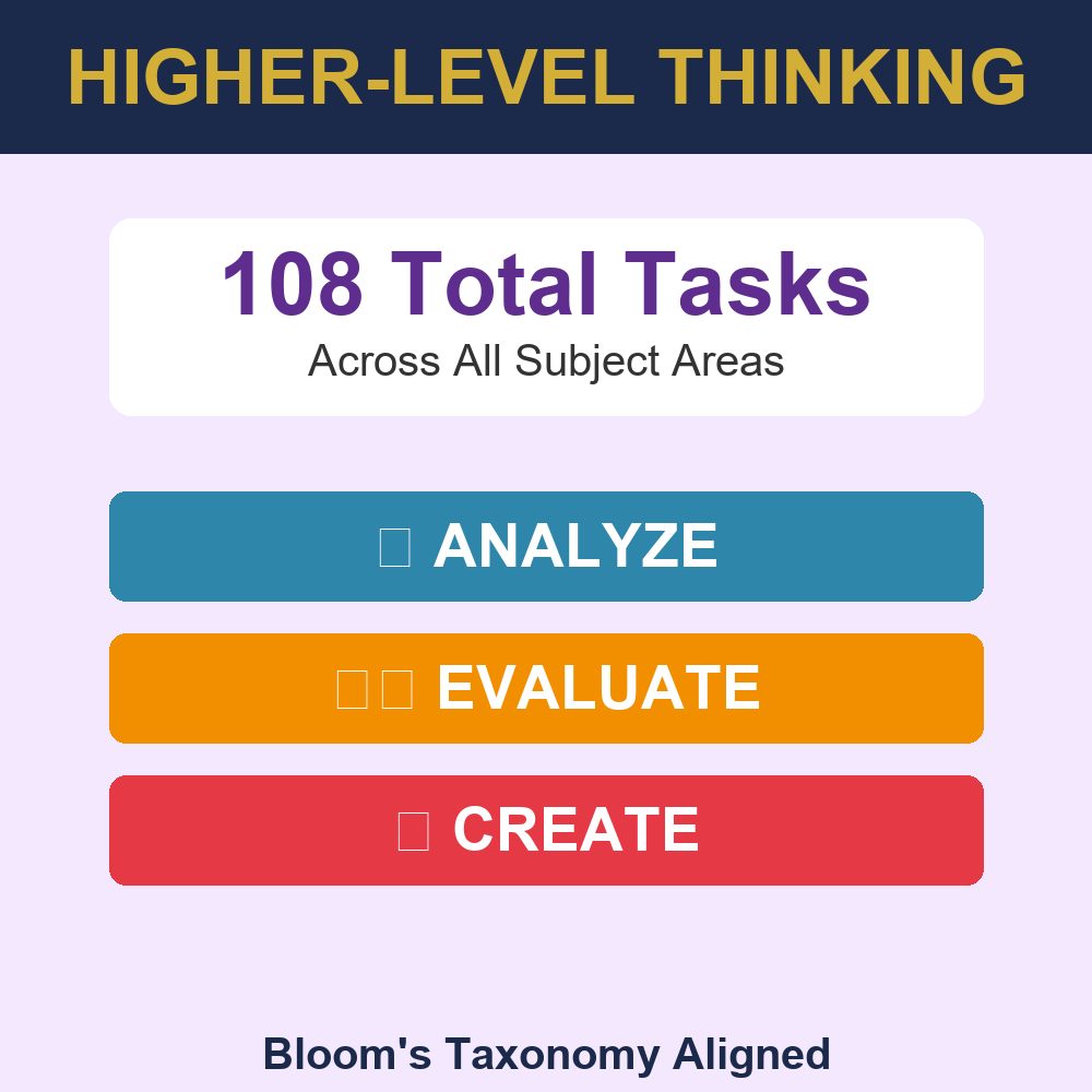 Gifted & Talented Extension Menus | Choice Boards Gr 3-8 — premium printable preview image 2