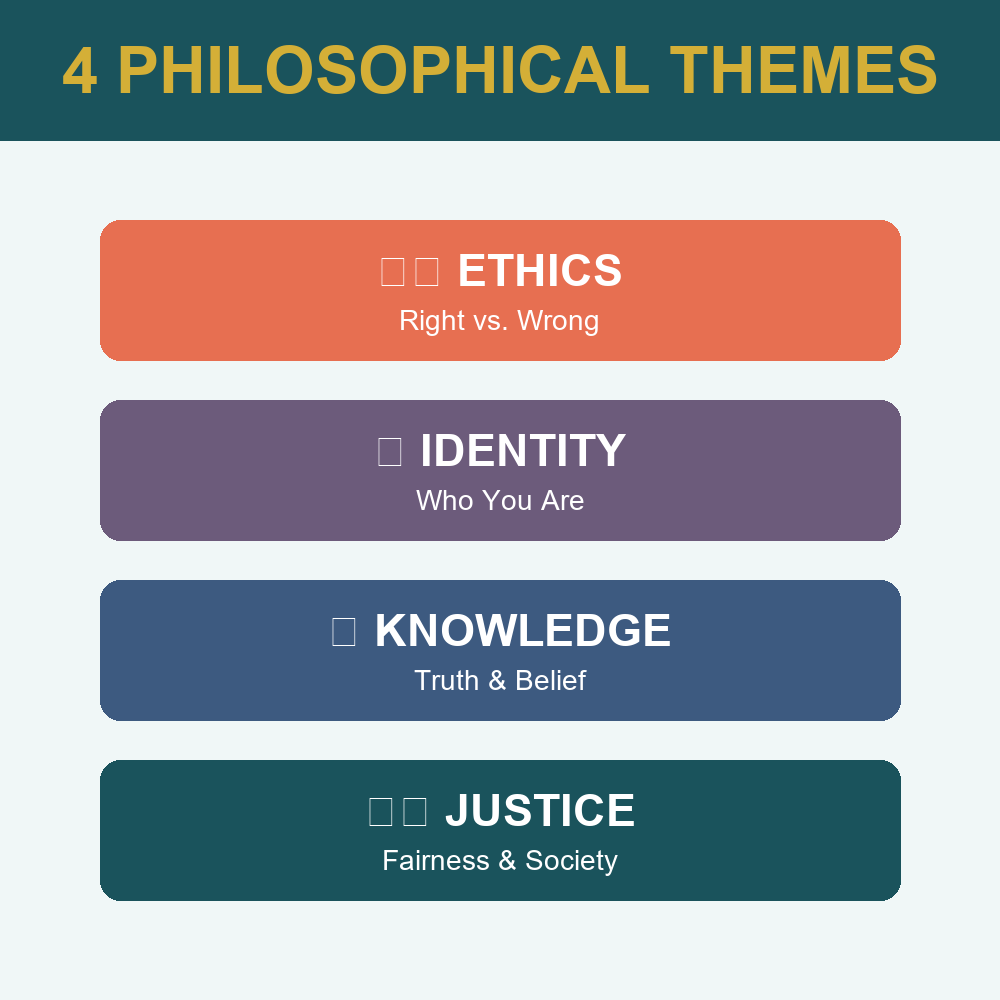 Philosophy Discussion Cards | Critical Thinking Gr 4-8 — premium printable preview image 2