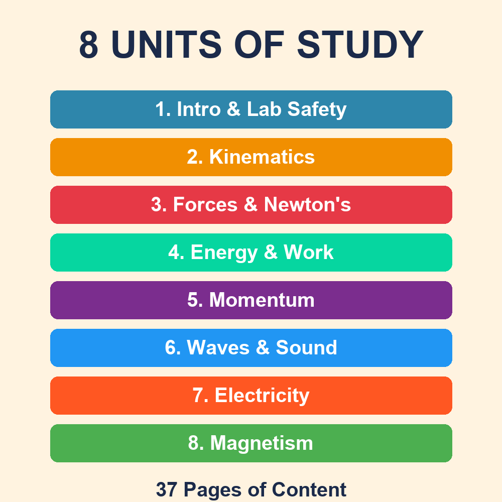 Physics Guided Visual Notes | Full Course | Cornell Style — premium printable preview image 3