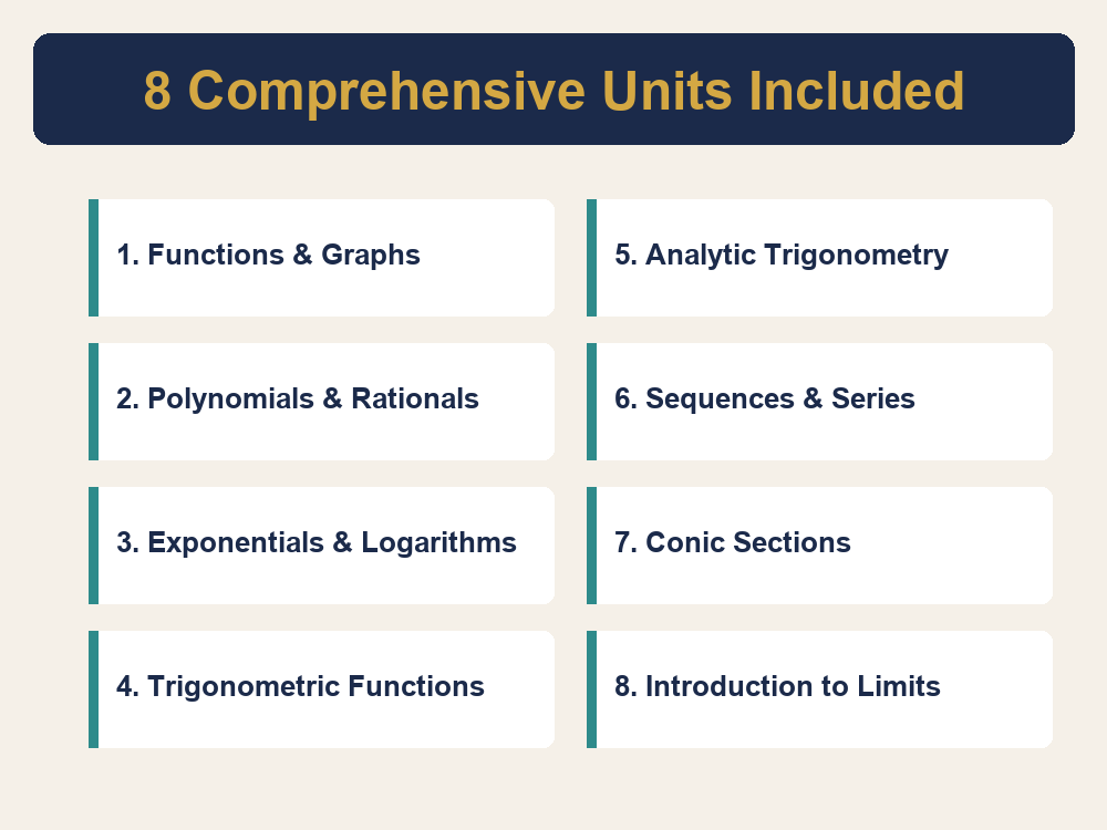 Pre-Calculus Cornell Notes & Formula Cards | Grades 10-12 — premium printable preview image 2